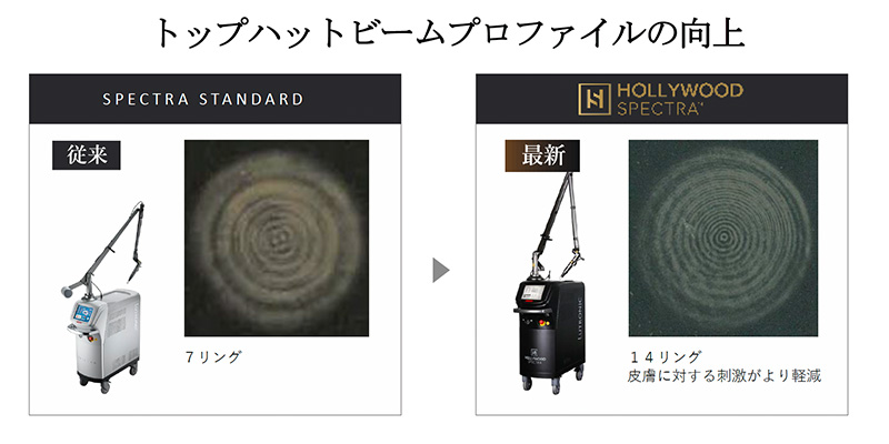 ハリウッドスペクトラ