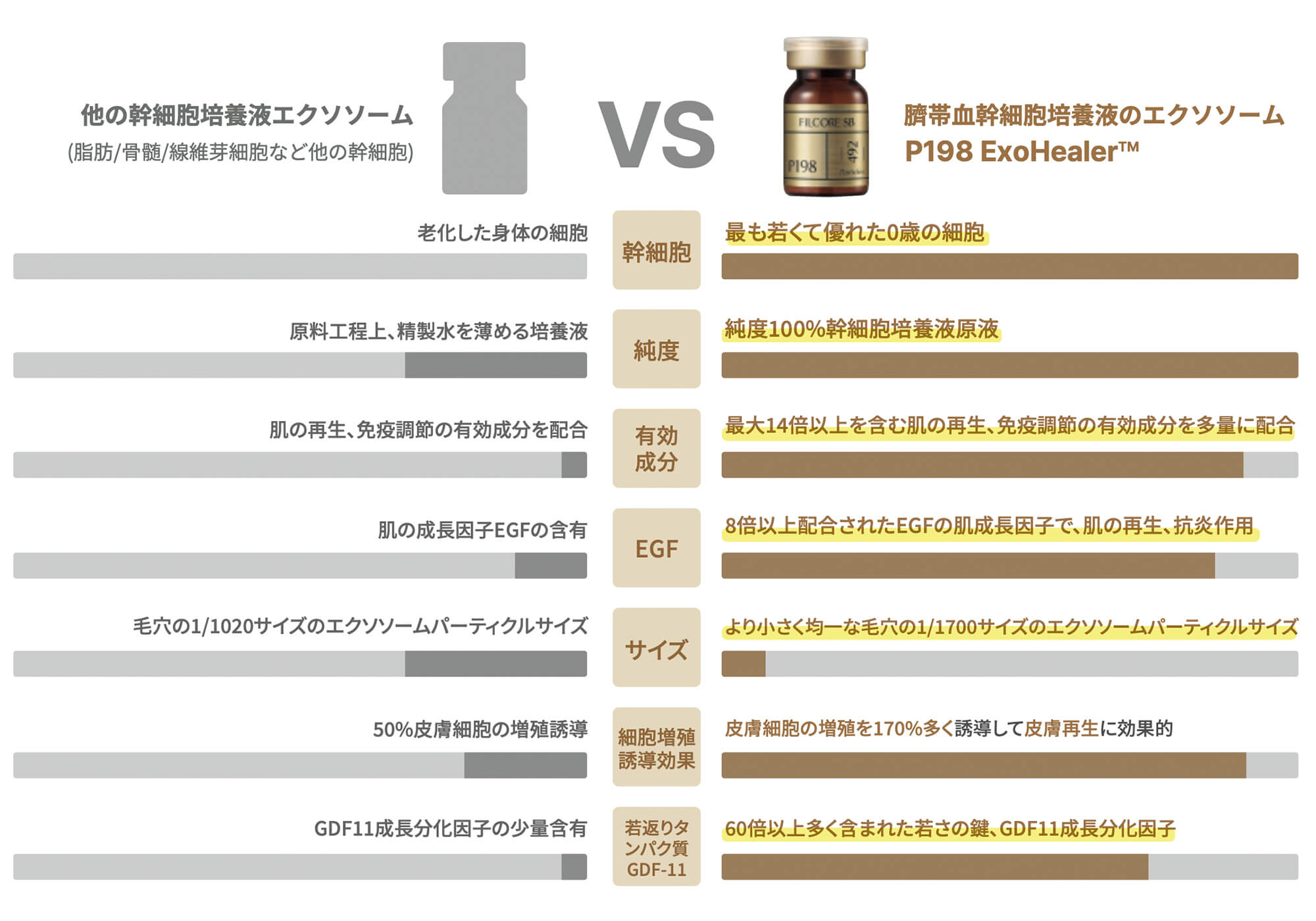 エクソソーム治療